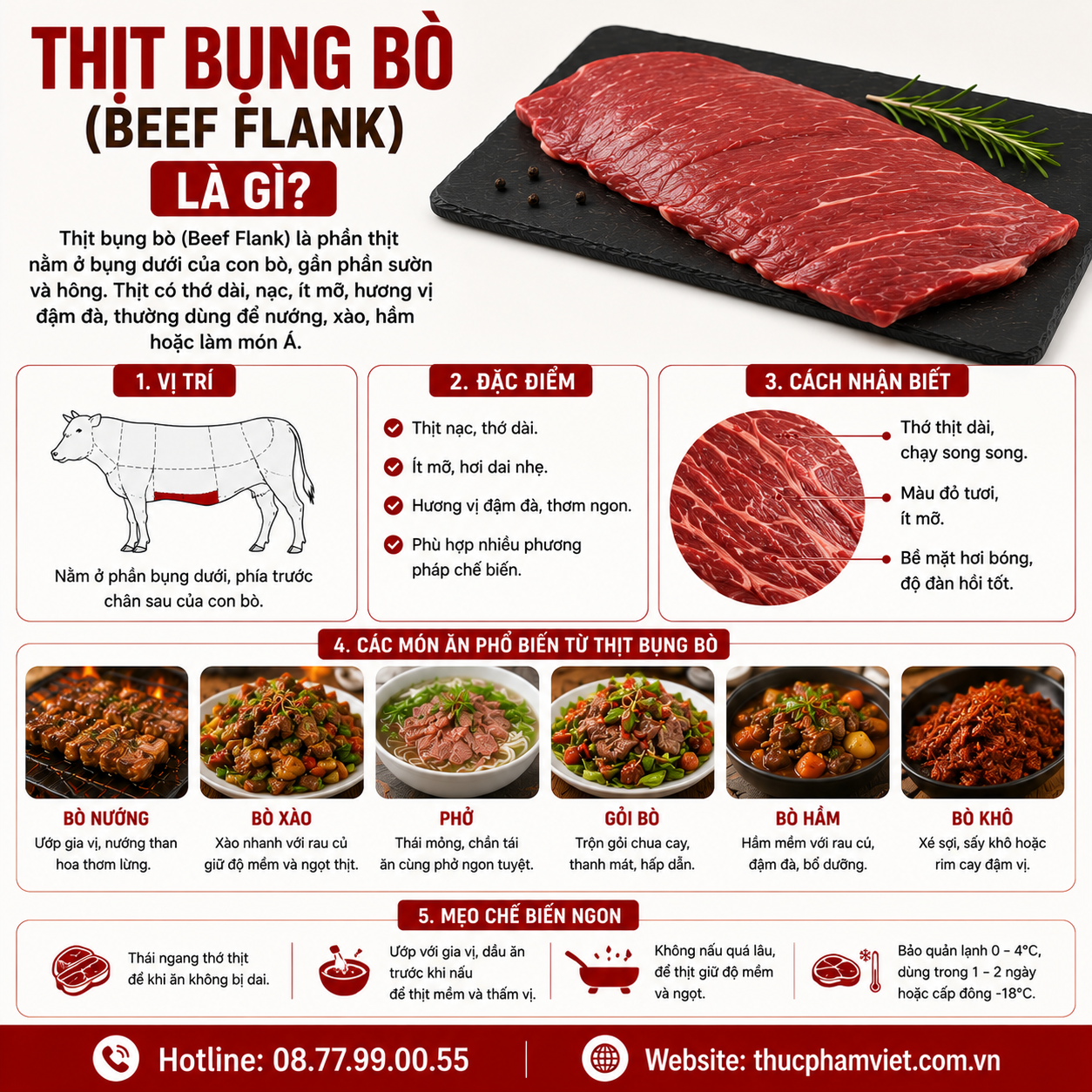 Thịt Bụng Bò Beef Flank Là Gì? Cách Nhận Biết và Ứng Dụng Trong Các Món Ăn Tại Quán Ăn, Nhà Hàng